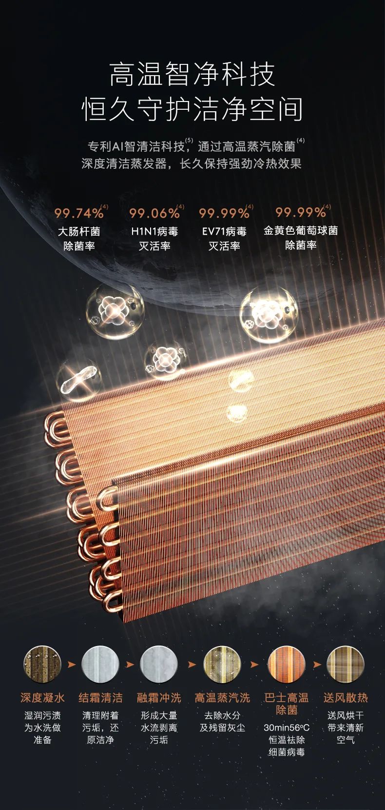 COLMO中央空調(diào)風(fēng)管機