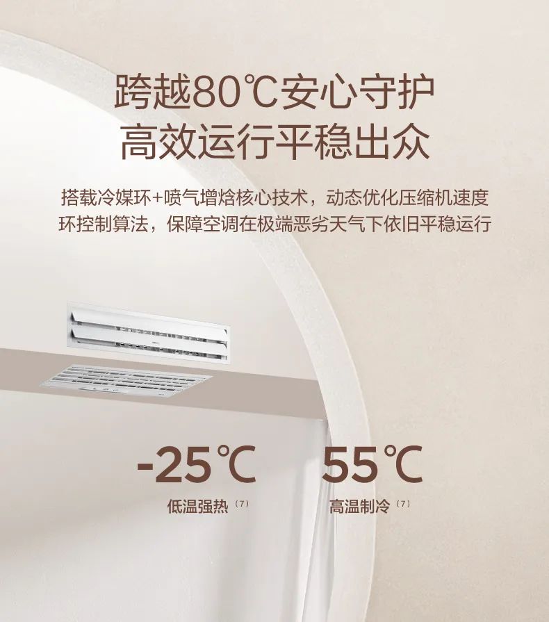 家用中央空調(diào)多聯(lián)機設計家