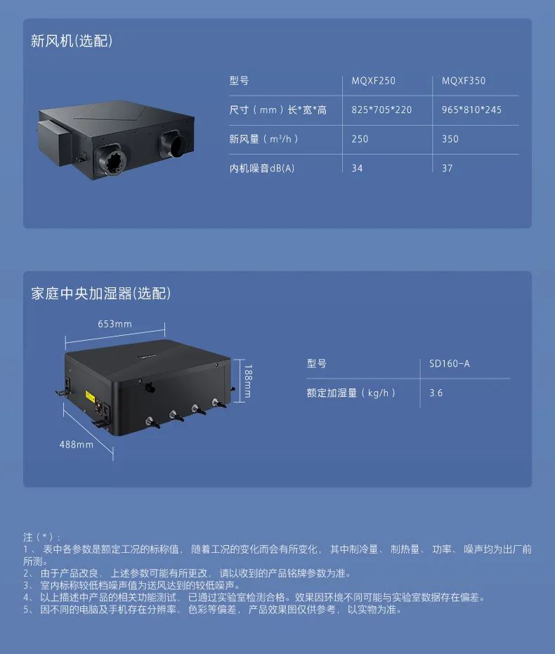 家用中央空調(diào)多聯(lián)機領(lǐng)航者