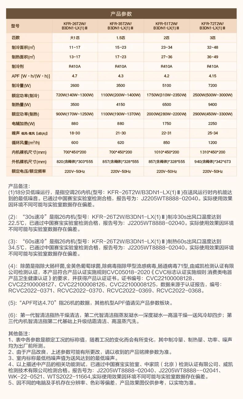 家用中央空調(diào)風(fēng)管機(jī)樂享3代