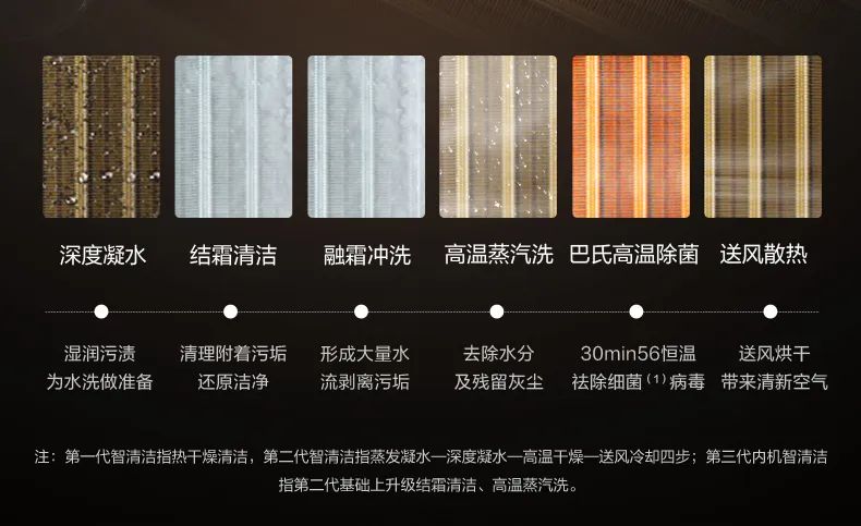 家用中央空調(diào)多聯(lián)機設計家