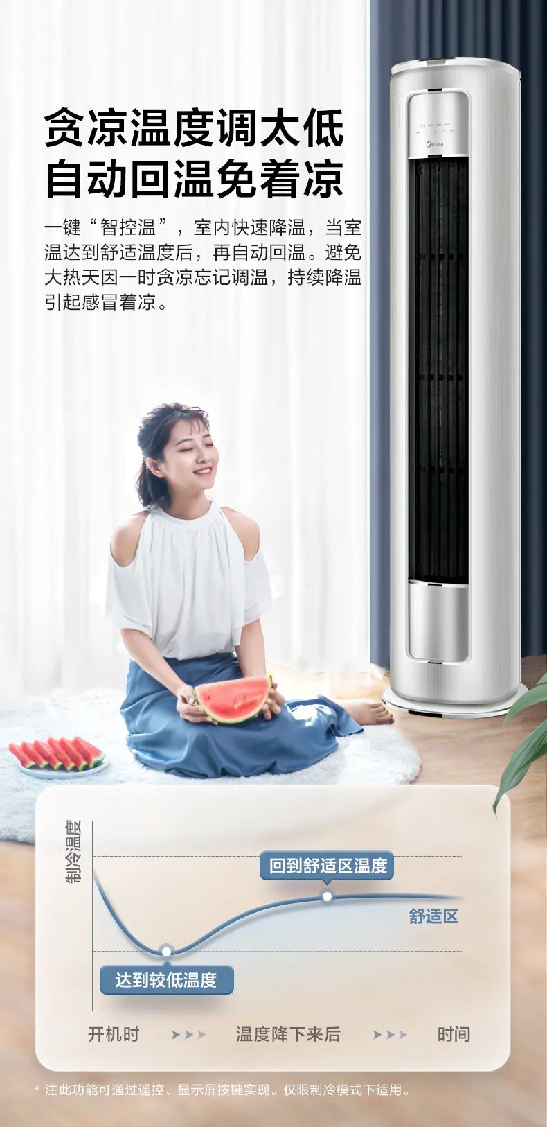 【大風(fēng)口】智能柜機(jī)YC200