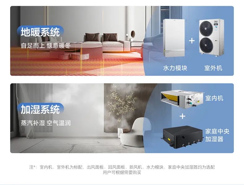 家用中央空調(diào)多聯(lián)機領(lǐng)航者