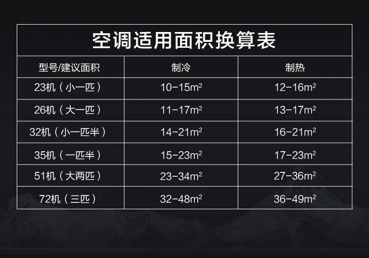 【新風(fēng)+無風(fēng)感】藝術(shù)柜機(jī)KW200