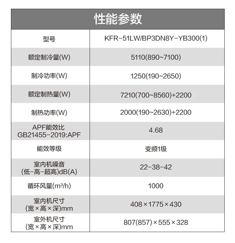 【性價比】智能柜機YB300