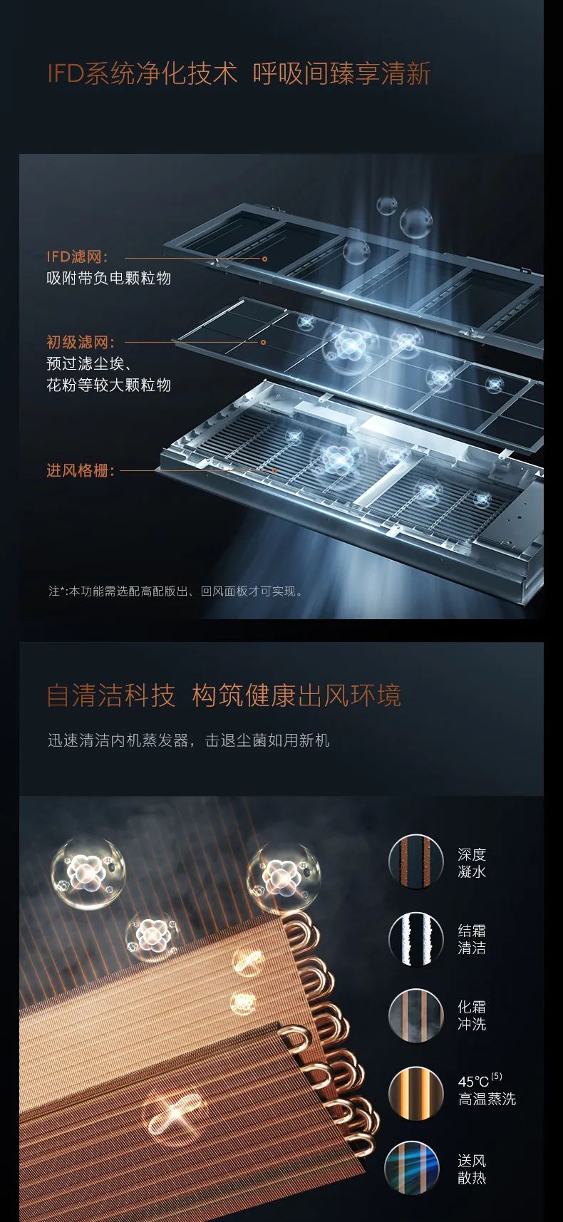 COLMO中央空調(diào)多聯(lián)機(jī)EVOLUTION