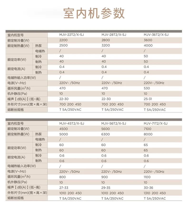 家用中央空調(diào)多聯(lián)機設計家