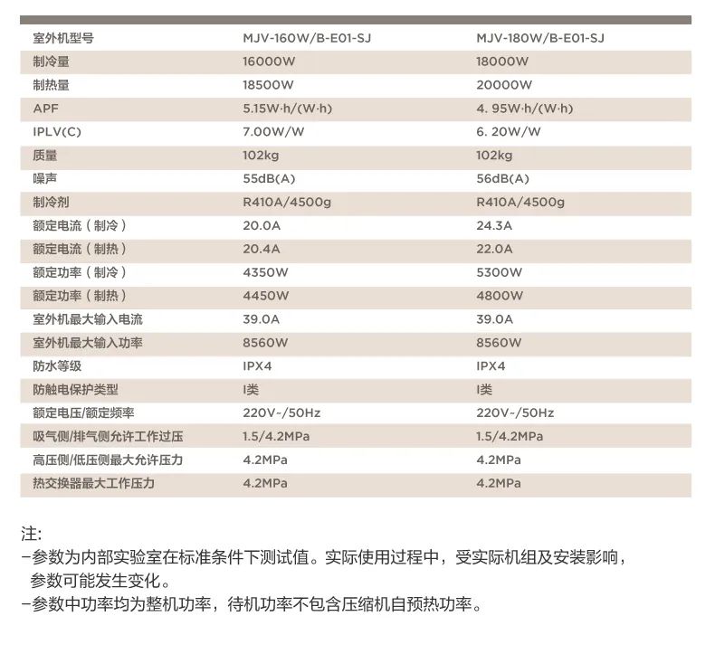 家用中央空調(diào)多聯(lián)機設計家