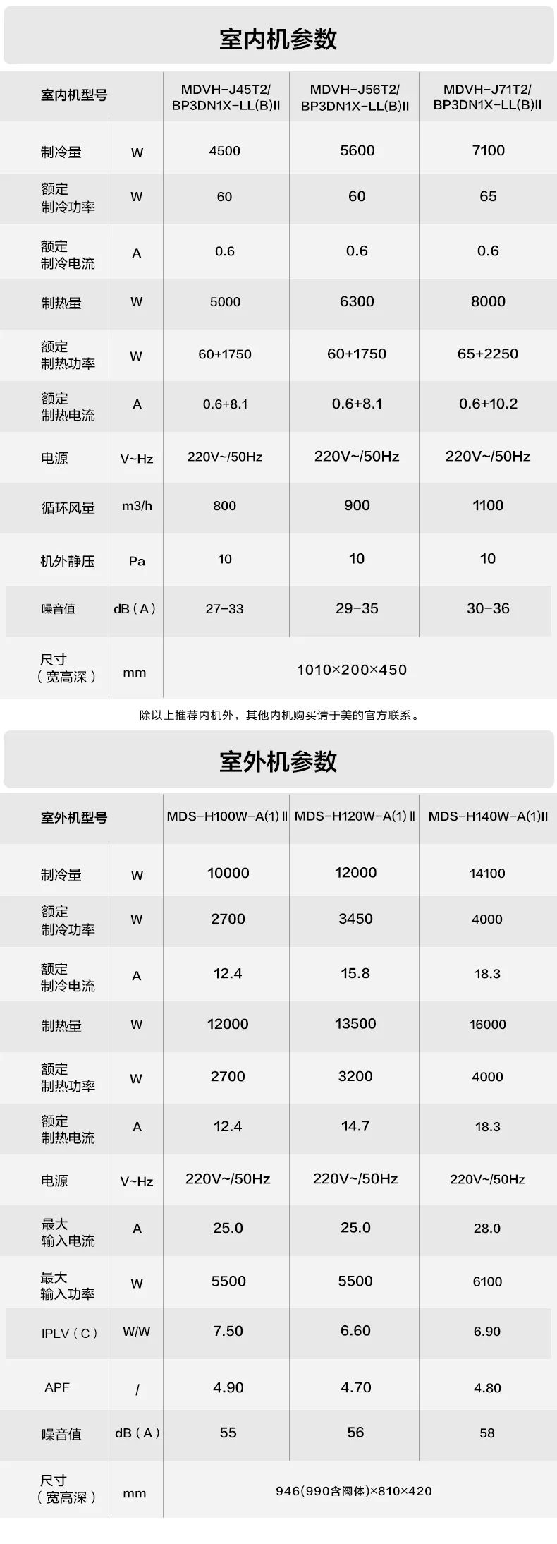 家用中央空調(diào)多聯(lián)機MDS