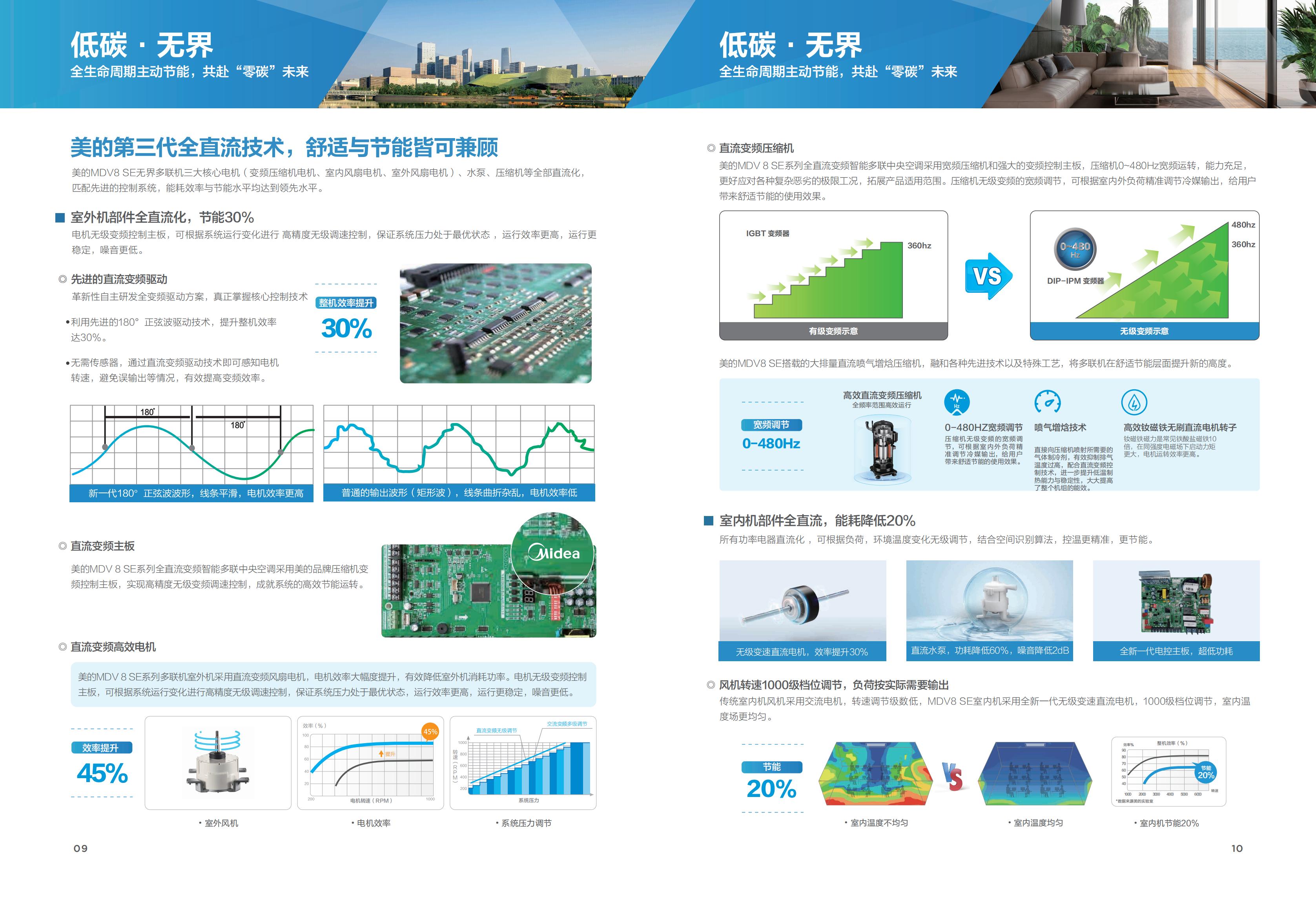 多聯(lián)機(jī)