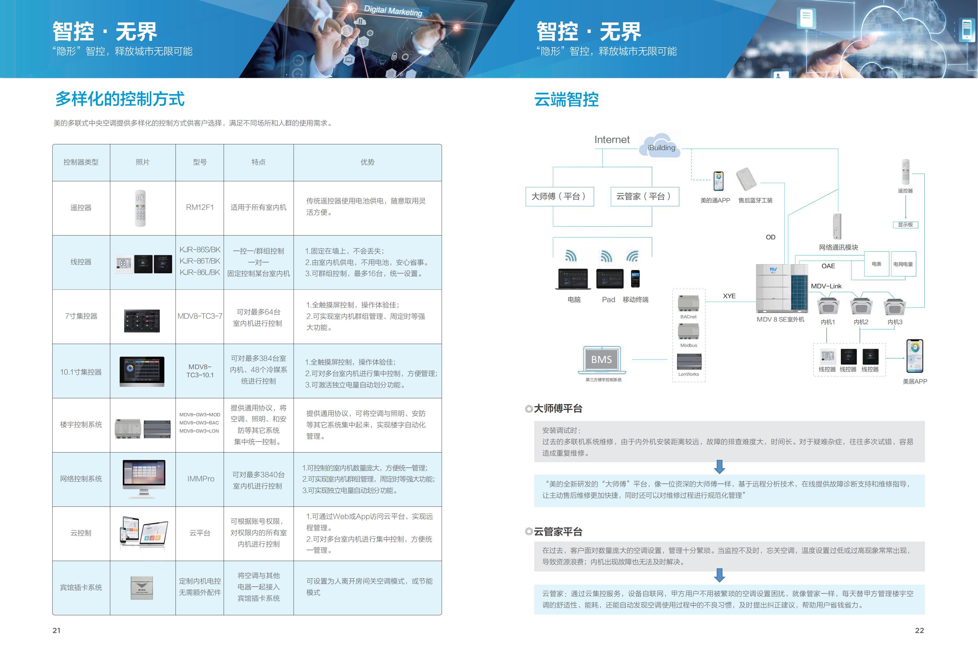 多聯(lián)機(jī)