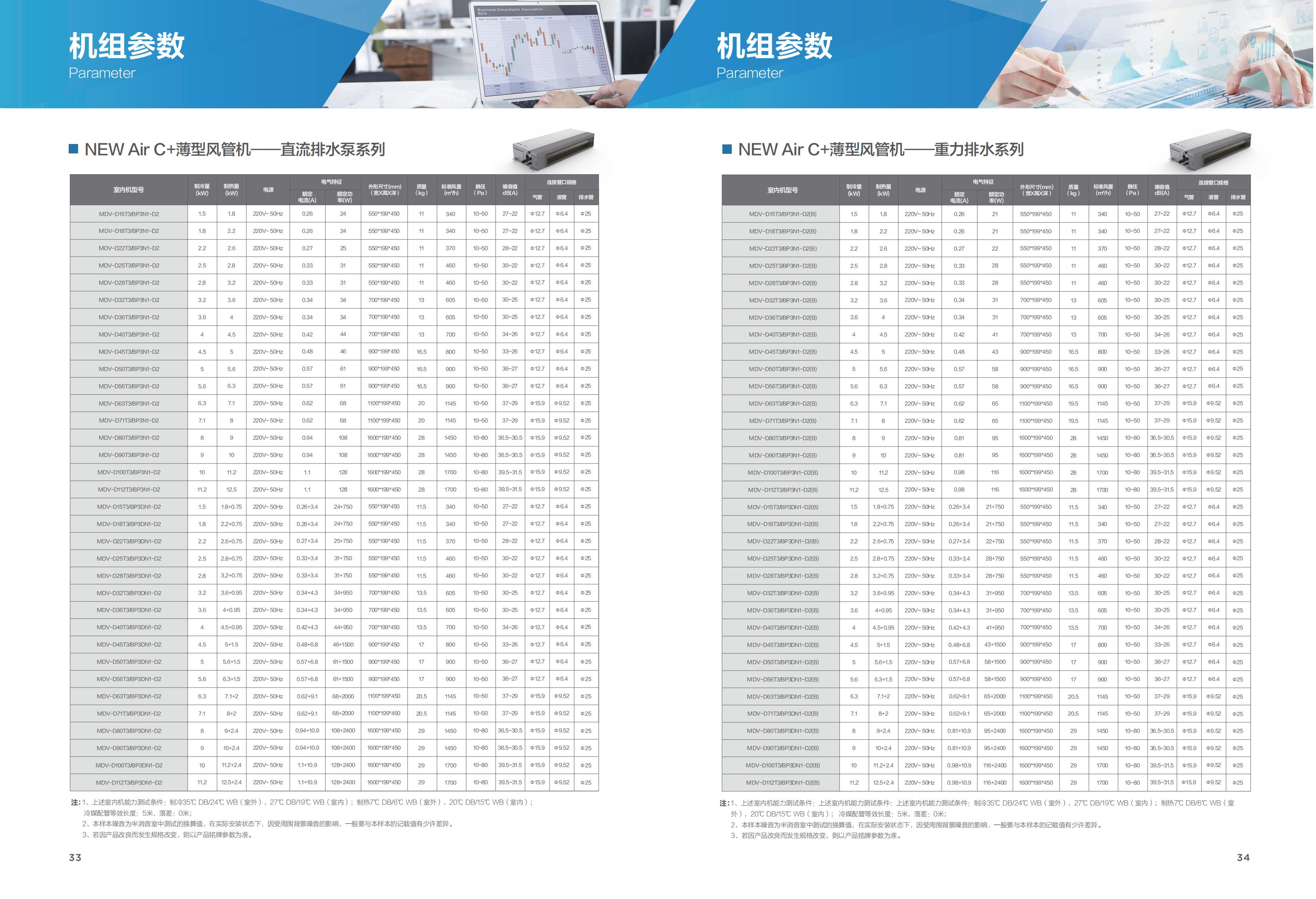 多聯(lián)機(jī)