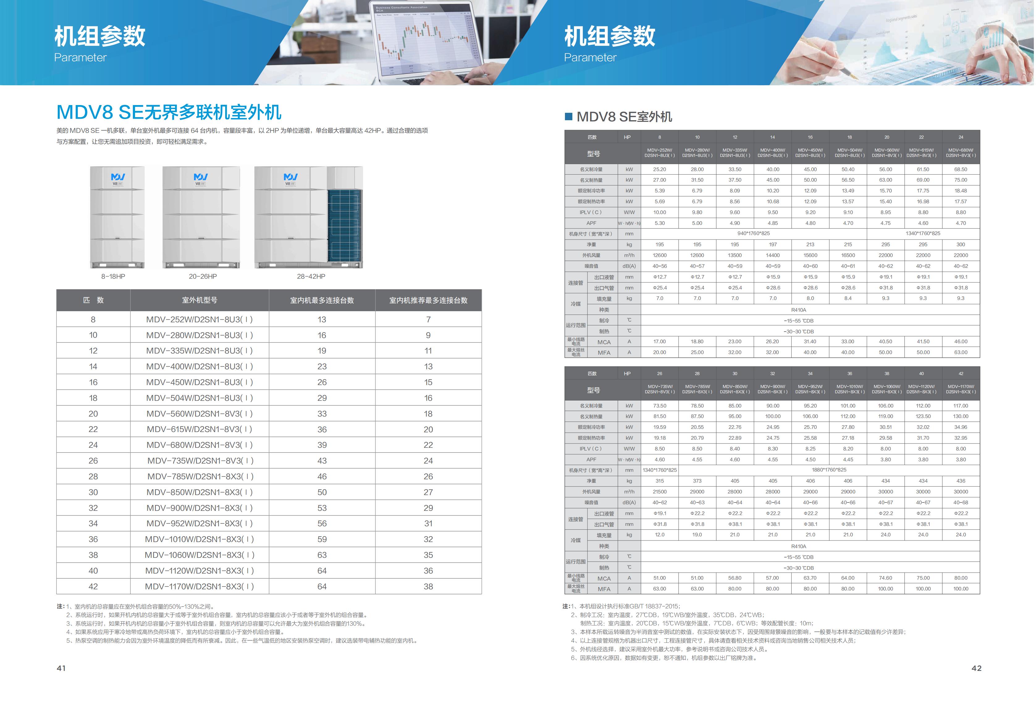多聯(lián)機(jī)