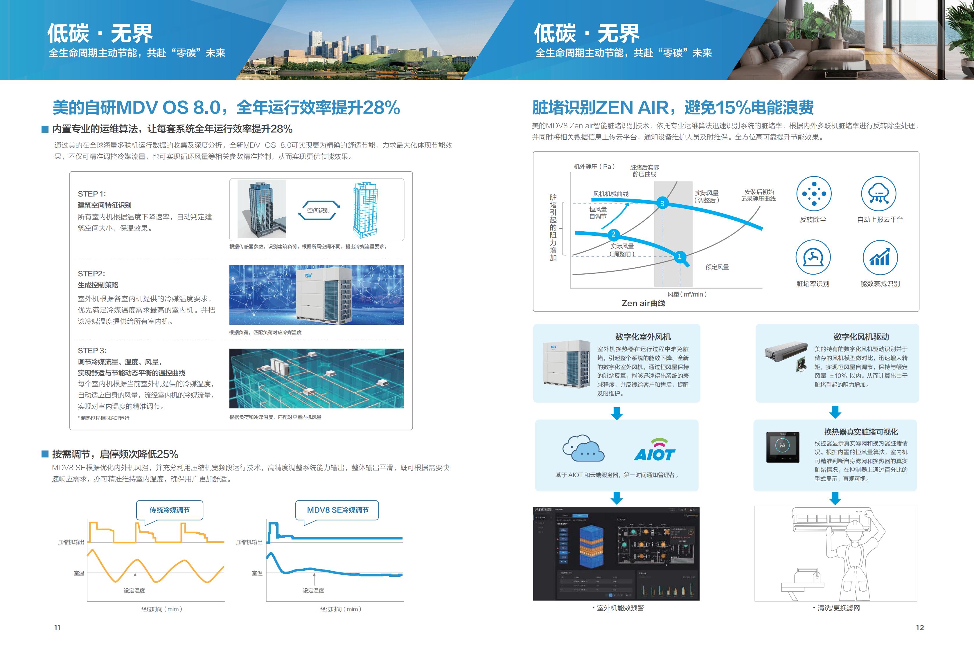 多聯(lián)機(jī)