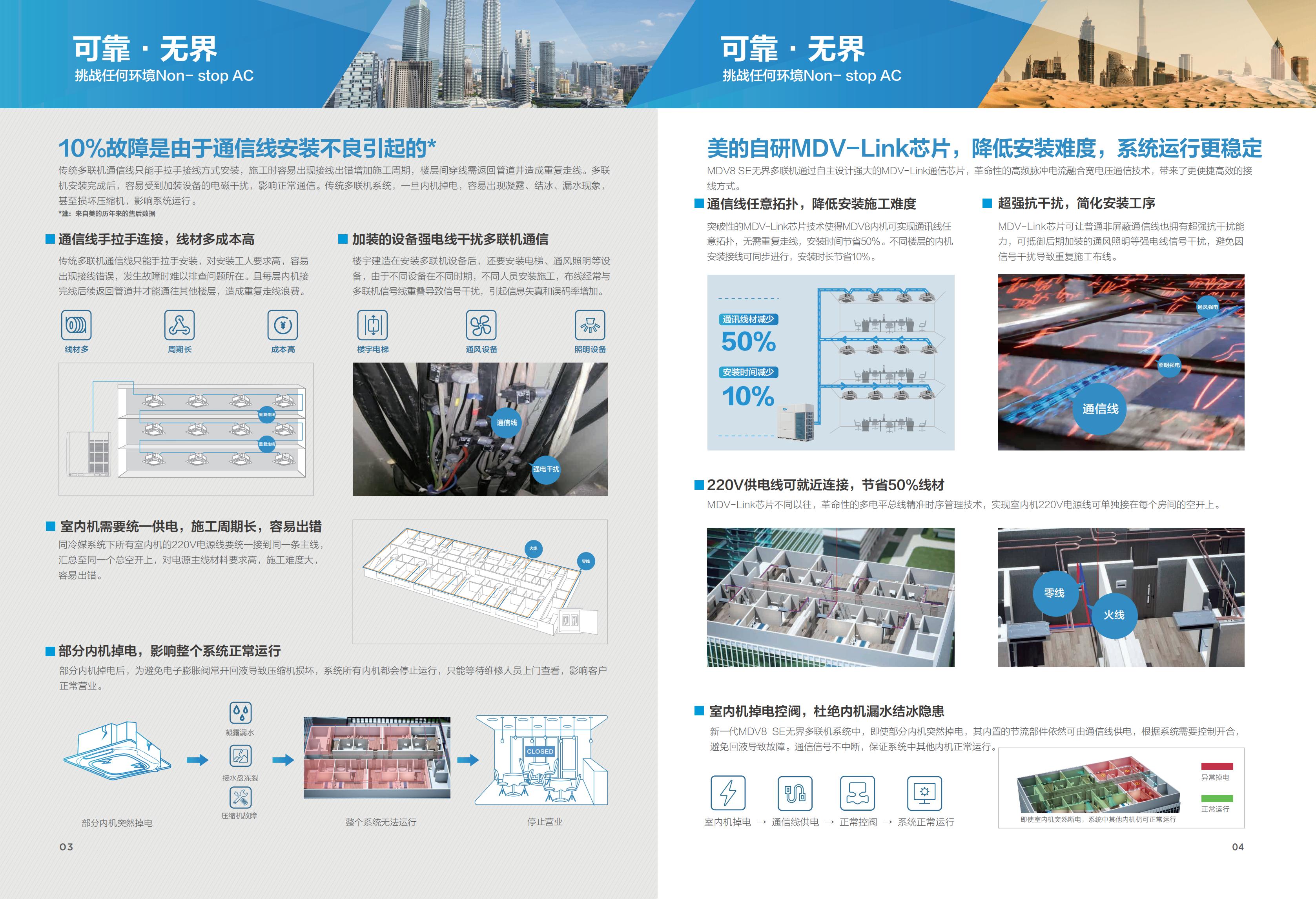 多聯(lián)機(jī)