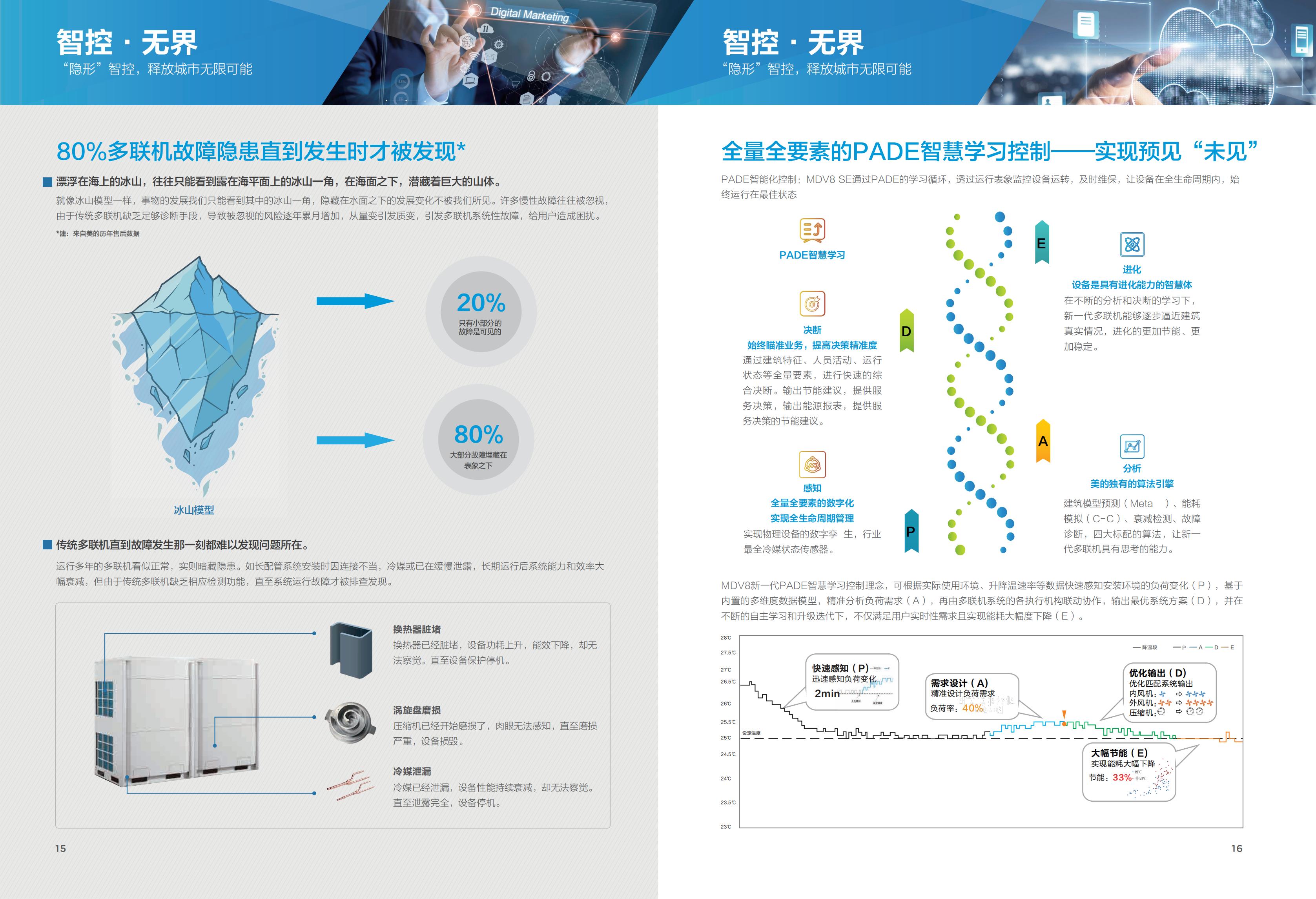 多聯(lián)機(jī)