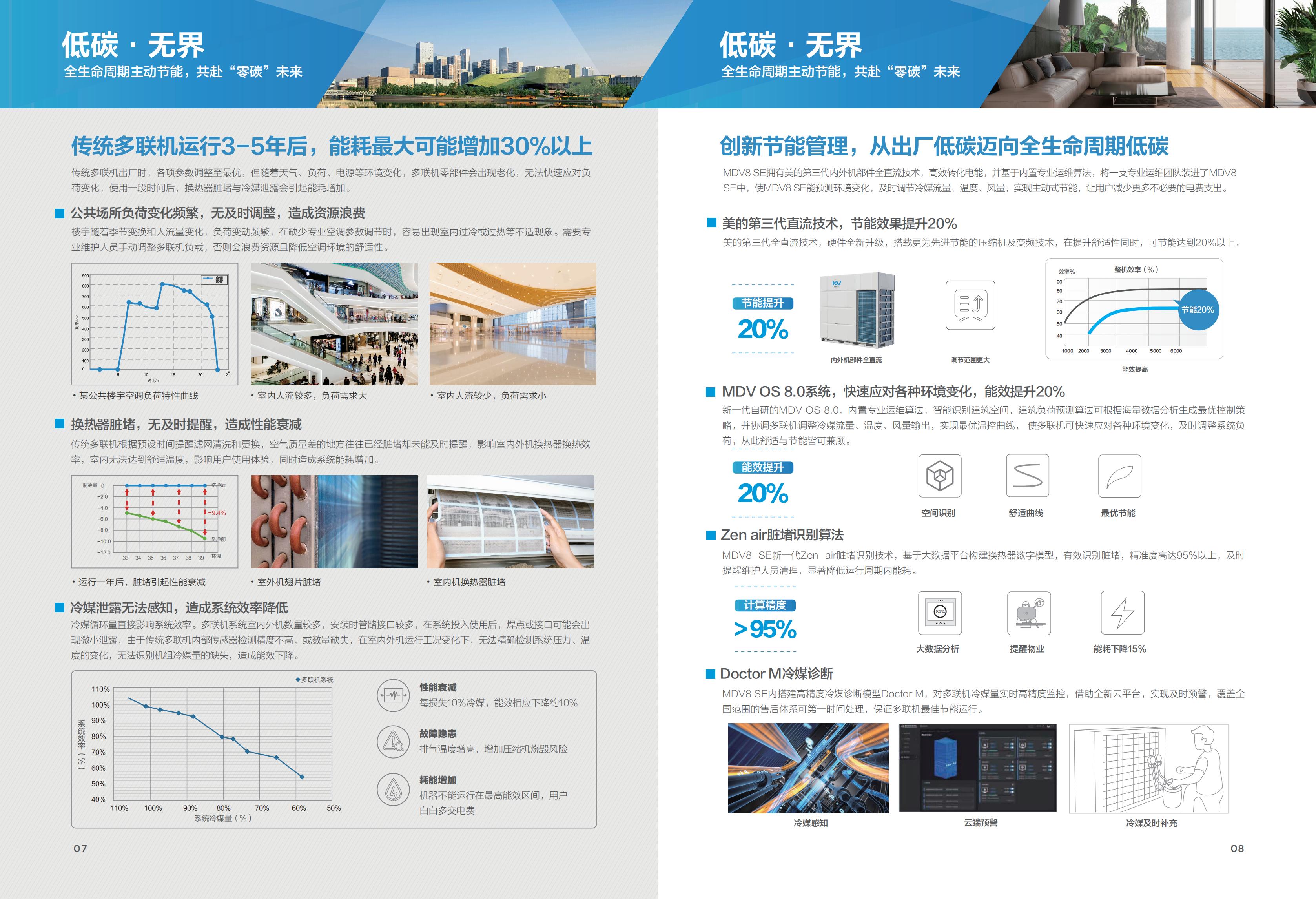多聯(lián)機(jī)