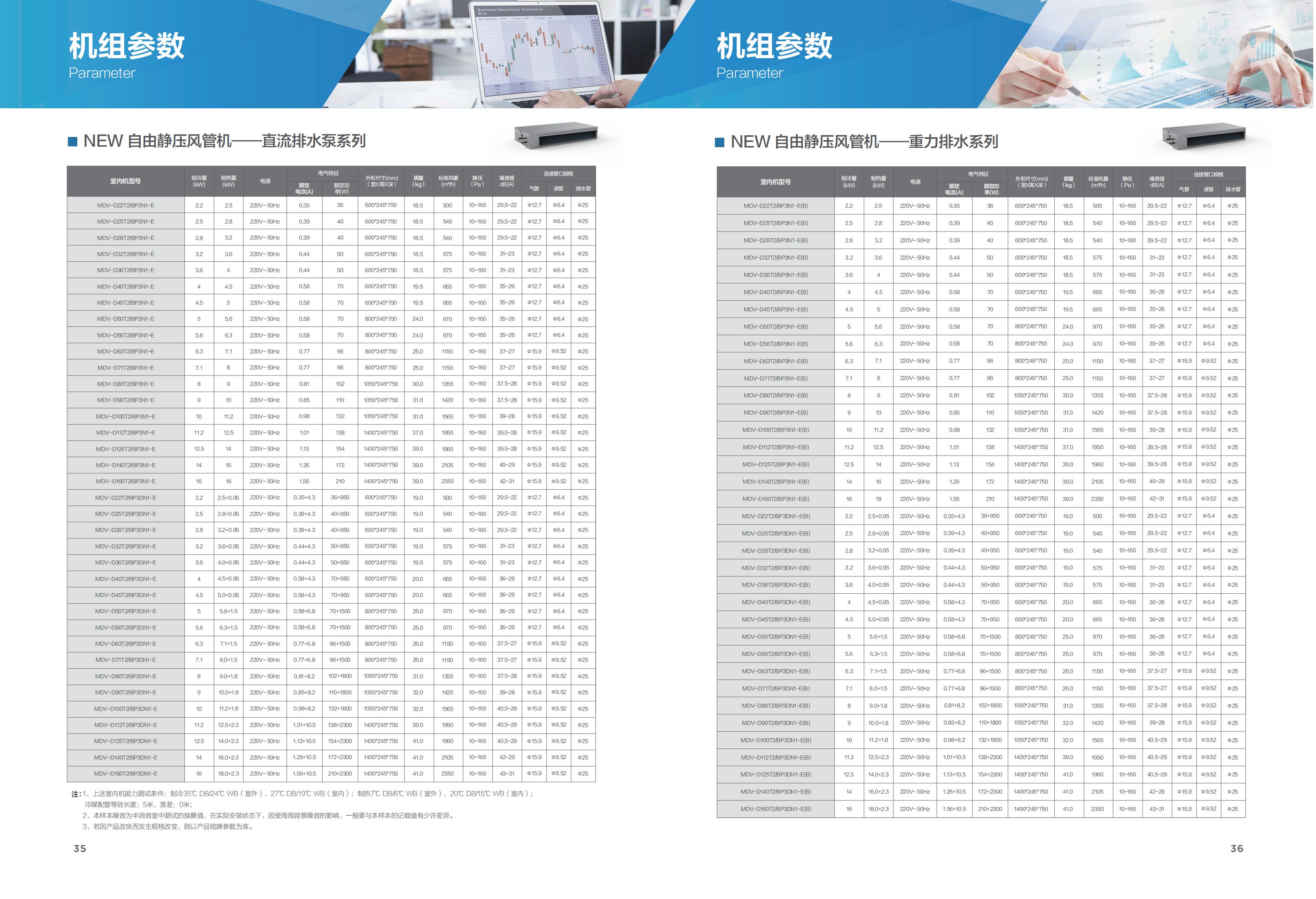 多聯(lián)機(jī)