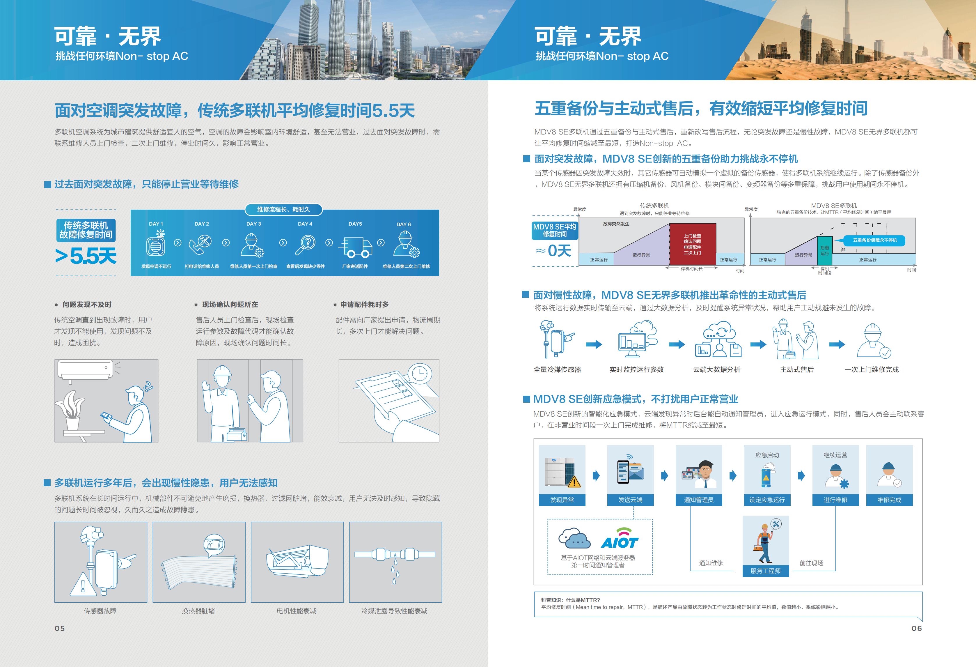多聯(lián)機(jī)