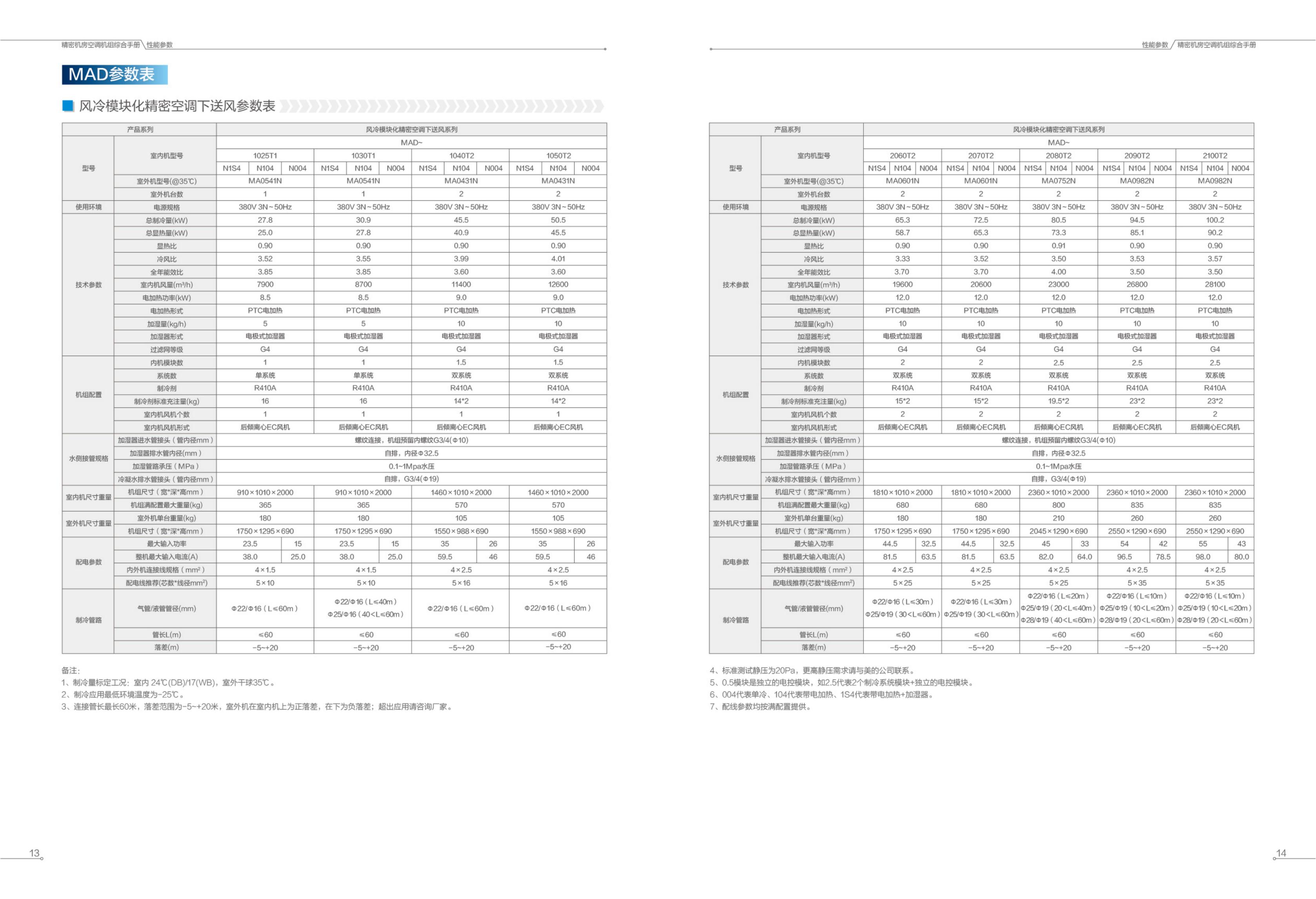 精密機(jī)房空調(diào)