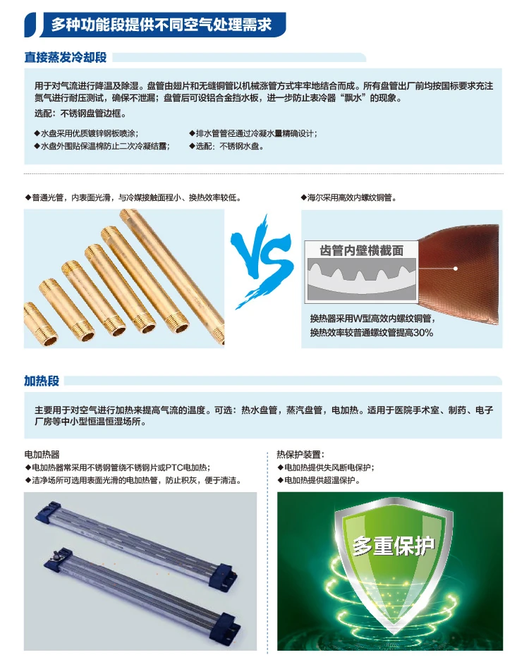 海爾 組合式空調