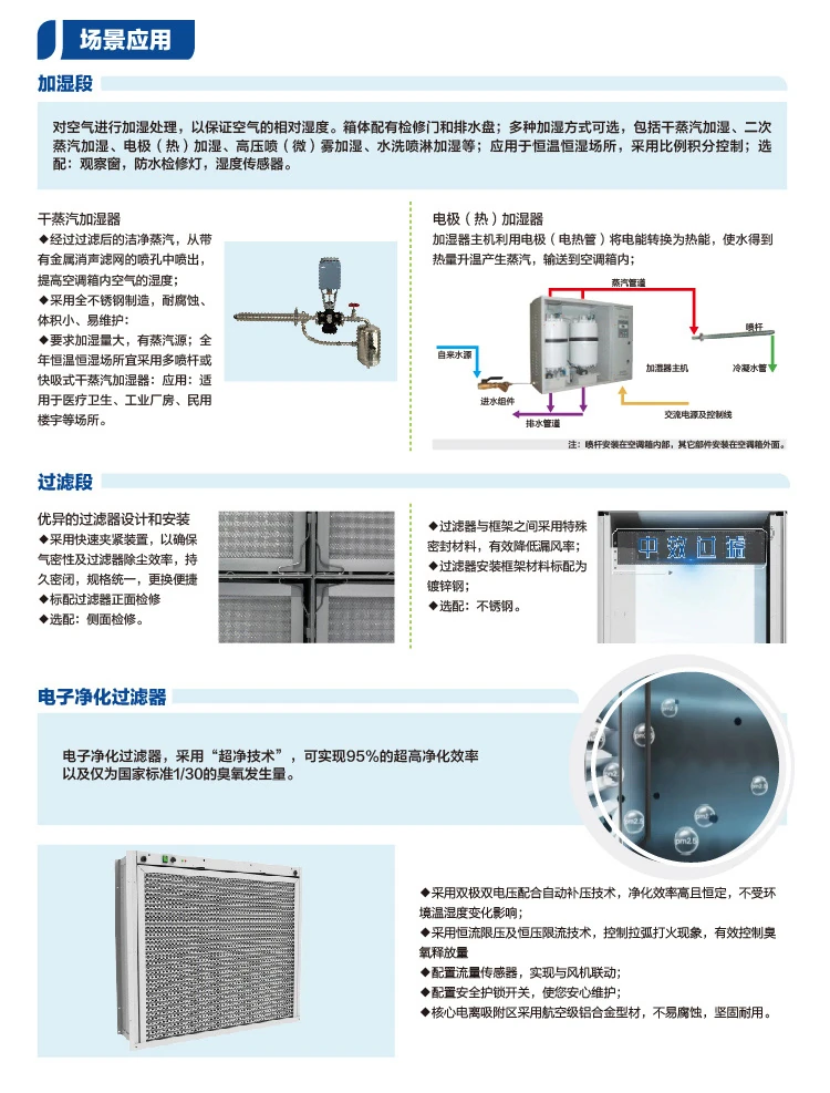 海爾 組合式空調
