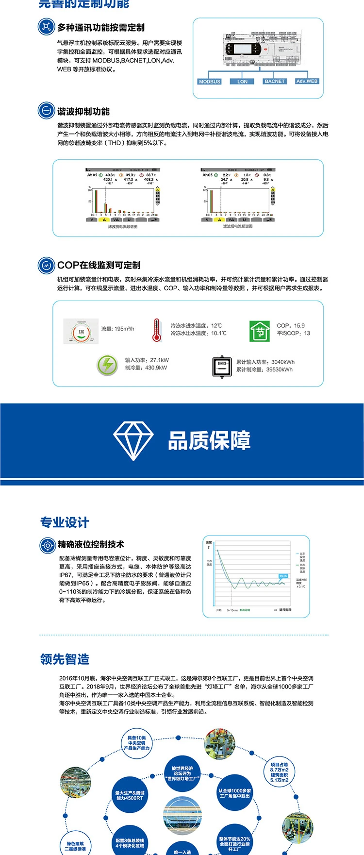 海爾 氣懸浮中央空調