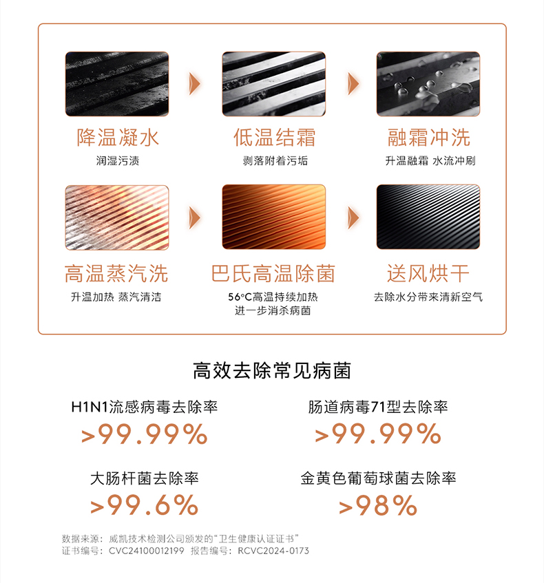 COLMO AVANT睿極 柜機(jī)空調(diào)套機(jī) KFR-72LWCA3