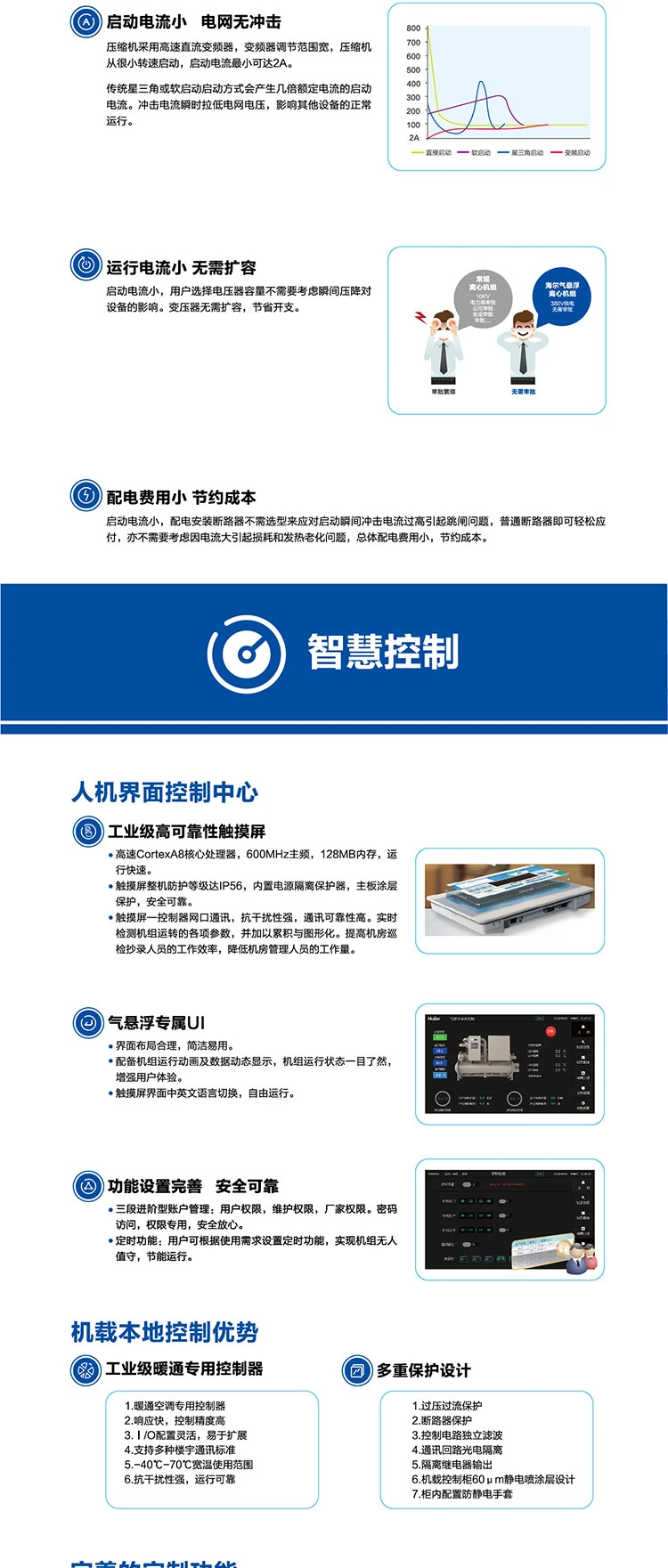 海爾 氣懸浮中央空調
