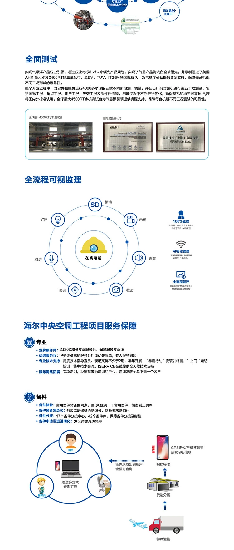 海爾 氣懸浮中央空調
