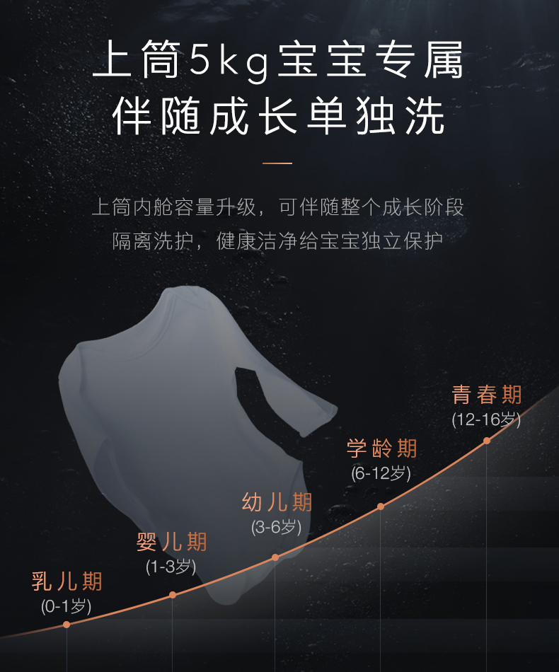 COLMO 子母太空艙洗衣機(jī) 金屬鈦 CLGG15E