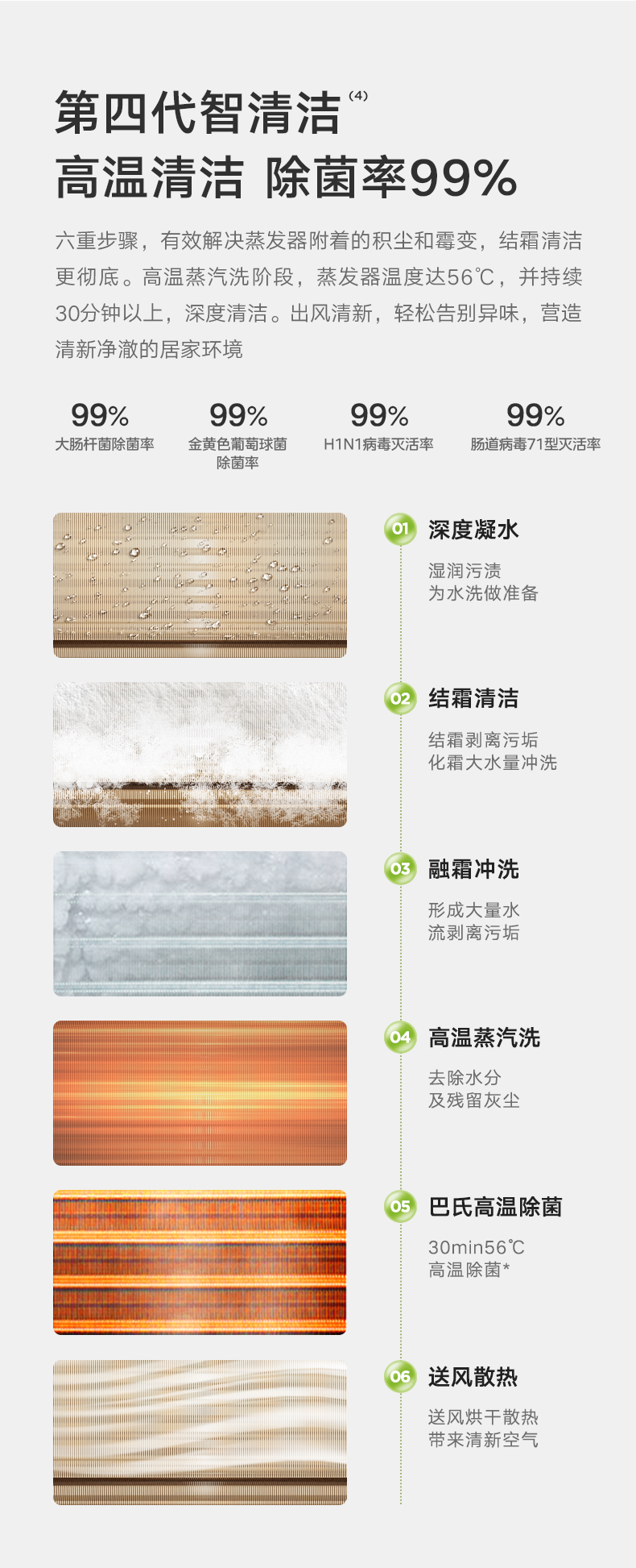 美的 智能掛機(jī) 極地白 KFR-35GW/B2