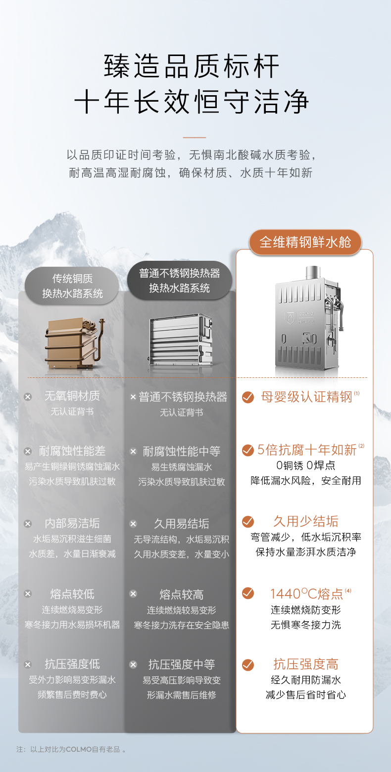 COLMO 睿極套系 恒溫式燃?xì)鉄崴?JSQ30-CSX216