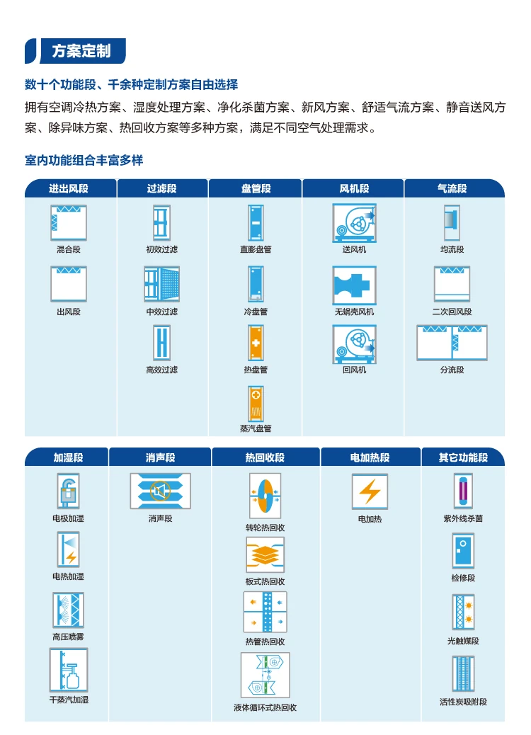海爾 組合式空調