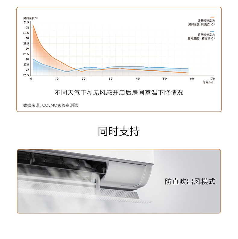 COLMO 睿極掛機(jī) KFR-35GW/CA3K