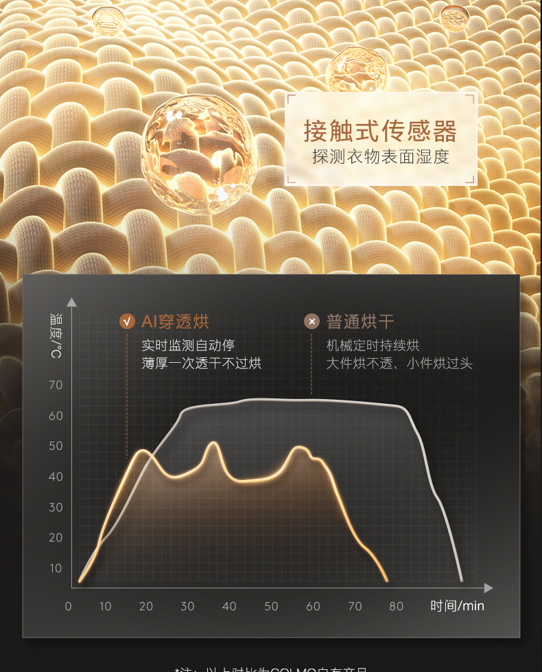 COLMO 干衣護(hù)理機(jī) 量子灰 CHP10-T1