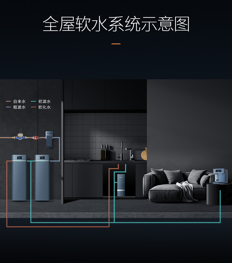 COLMO 軟水機 鋯石藍3T B64