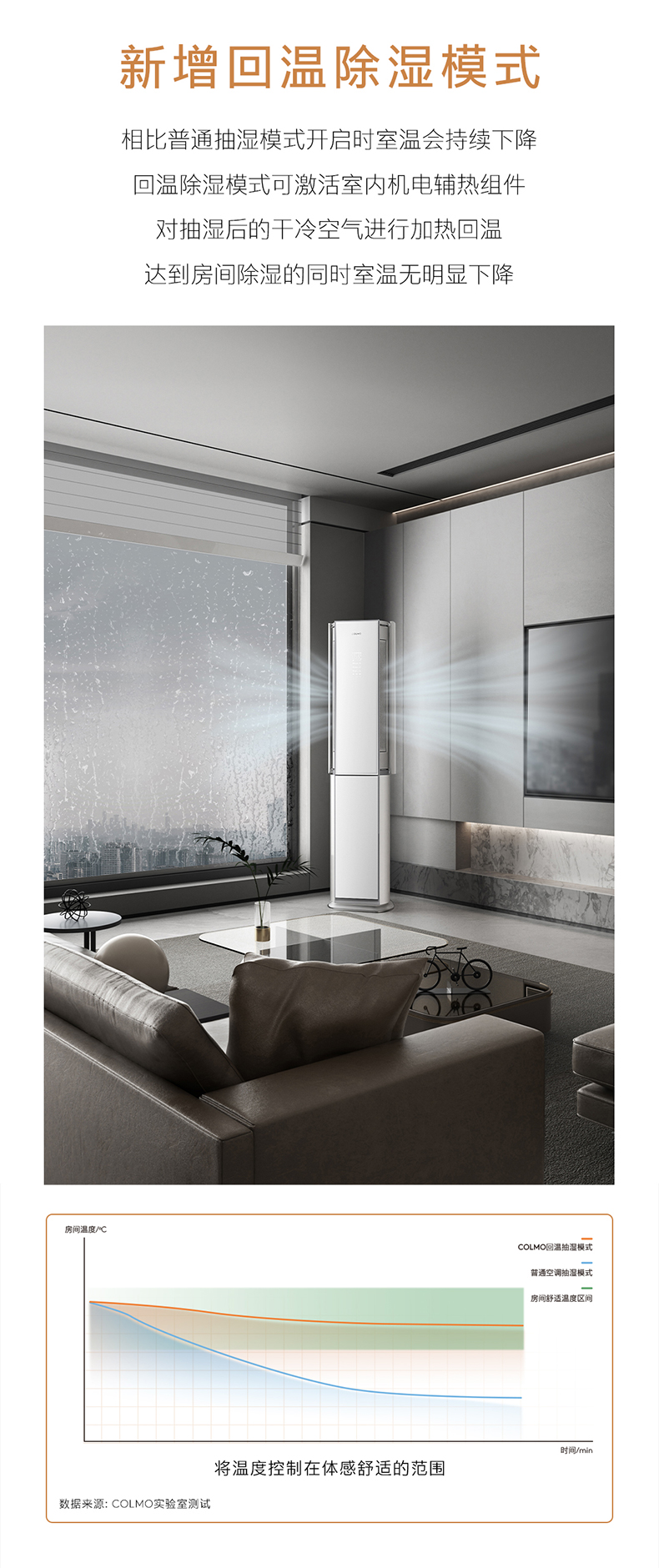 COLMO AVANT睿極 柜機(jī)空調(diào)套機(jī) KFR-72LWCA3