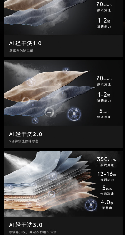 COLMO開(kāi)學(xué)季｜以非凡科技，攬閱生活詩(shī)篇，輕松持家???????